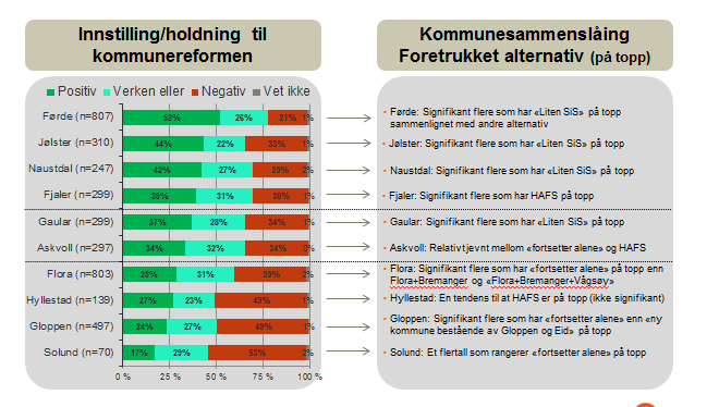 alternativ som er det føretrekte.