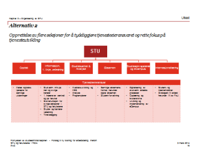 Section 3 Organisering av STU Fordeler og utfordringer med de to modellene Modell Fordeler Utfordringer Håndtering av utfordringer leder har tjenesteeieransvar Seksjonssjef har personalansvar