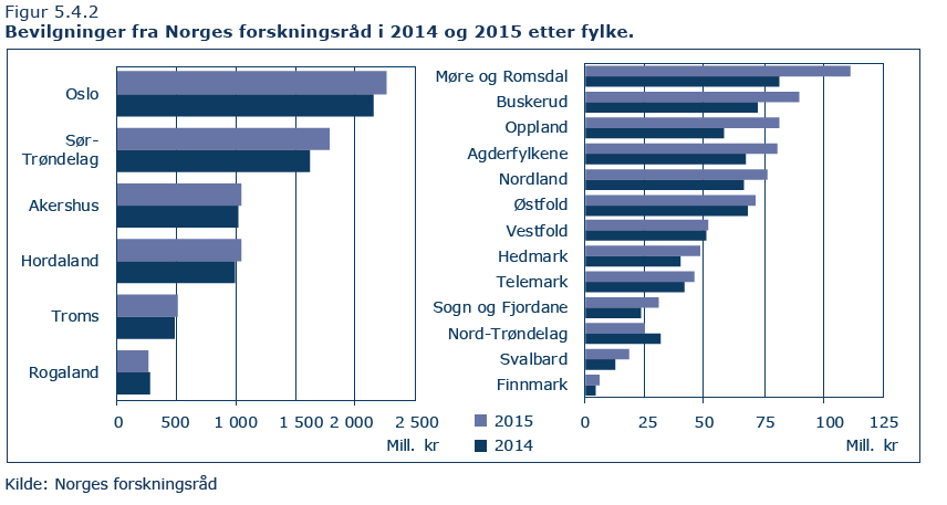 Liten uttelling i