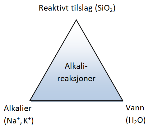 Lignede riss kan også være forårsaket av frostsprenging. For å dokumentere at AR er tilstede må det bli tatt prøver betongen som sendes inn til analyse hos et godkjent laboratorium.