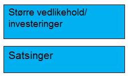 mill kr læringsmiljø, studentvelferd Formidling 62 mill kr Vedlikeholdsplan utarbeides og prioriteres av EA basert på tilstandsgrad og