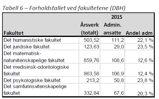 Analysearbeidet er i gang