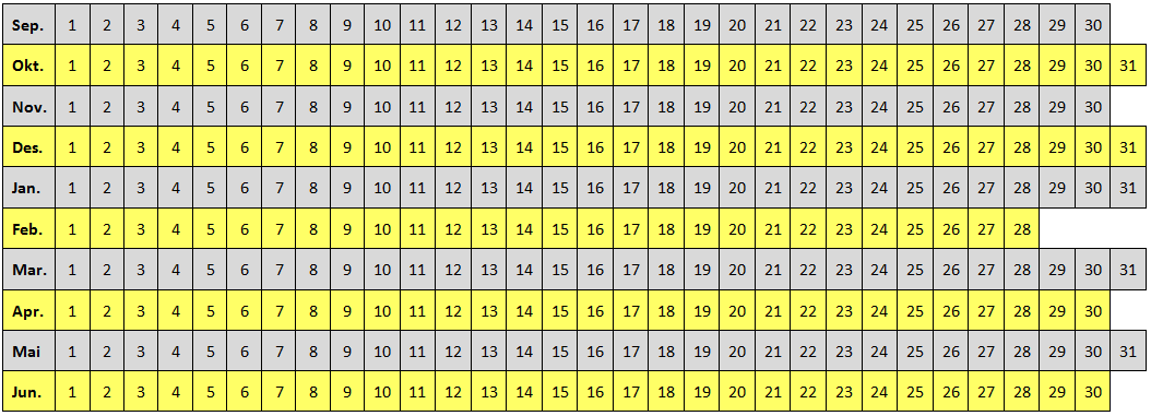 Tidsperspektivet 23/9-14: Dagen i dag 23-24/10-14: Workshop med utvalgene og NOKUT 31/12-14: Alle