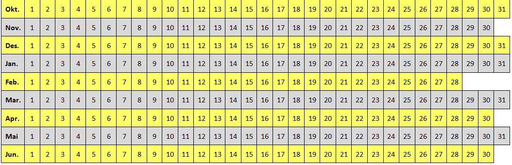 Tidsperspektivet 23-24/10-14: Workshop om LUB 25/11-14: Dagen i dag 31/12-14: Alle utdanninger skal være i tråd med NKR 30/6-15: Realistisk