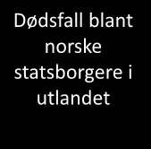 Dødsårsaksregisteret: Alle dødsfall Dødsfall blant norske statsborgere i Norge Dødsfall blant utenlandske statsborgere i Norge Dødsfall blant