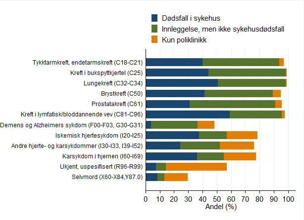 Somatisk sykehus siste