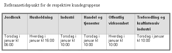 FASIT-kurs 3.