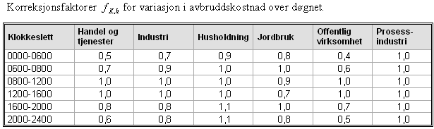 FASIT-kurs 3.