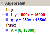 Oppgave 4.44 I lønnsforhandlingene i et datafirma kan en selger velge mellom to lønnstilbud: 1) Fast månedslønn på 15 000 kr pluss 500 kr for hver datamaskin han selger.