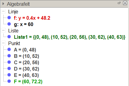 Oppgave 4.92 a) Bruk tabellen i oppgave 4.82 til å lage en lineær modell for ventet levealder i Botswana x år etter 1950. Tabellen hentet fra oppgave 4.