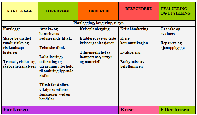 Kommunen skal jobbe systematisk