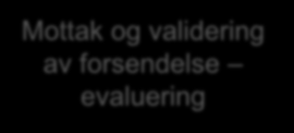 validering av