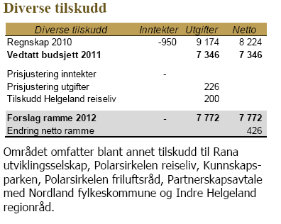 11. Budsjettrammer