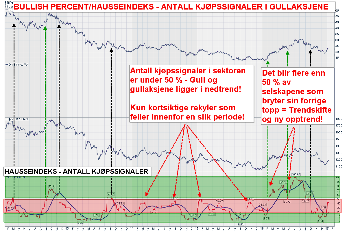 REKYL MOT 1250!