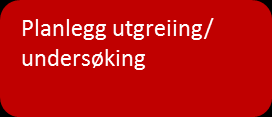 Ingen grunn til uro: saka avsluttast i samråd med føresette/barn. Ved fortsatt grunn til uro vurdèr grunnlag for melding til barnevernet. Verkty: Bekymringsmelding Iverksett innsats på aktuelt nivå.