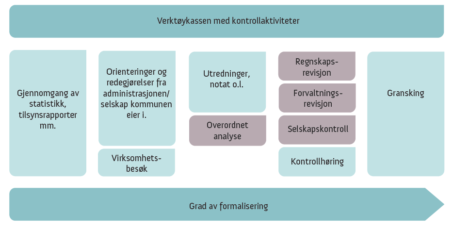 Eksempel på