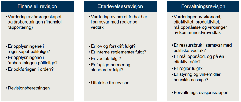 Kommunelovutvalget Utvalget vil at regeletterlevelse