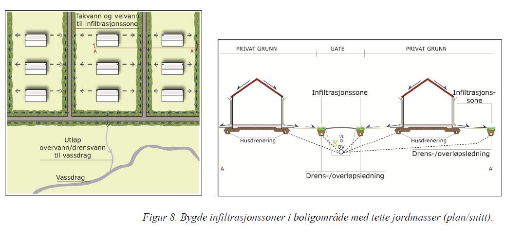 22 Areal+ og Nordbohus.