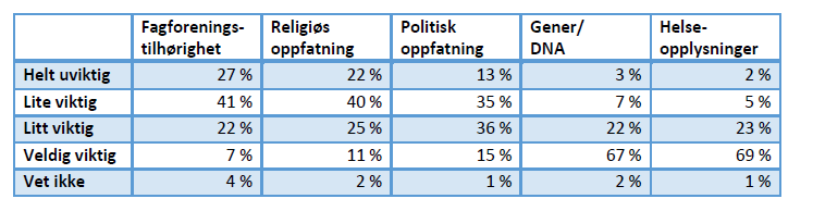 Hva mener borgerne? 13.04.