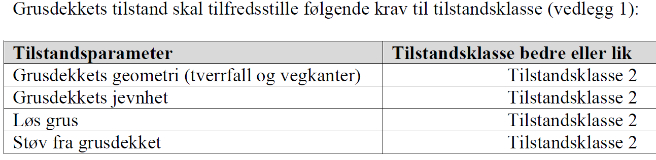 Krav til tilstand for de 4