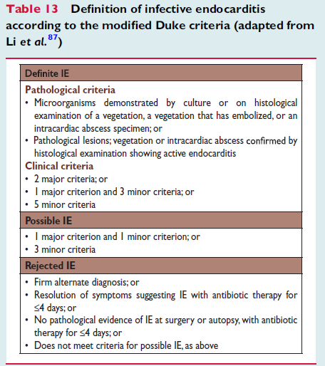Diagnostiske kriterier: Modifiserte Duke s