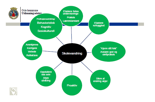 MODUL 3 MOTVIRKE DISKRIMINERING OG MINSKE GAP I RESULTATER MELLOM MINORITET OG MAJORITET Likeverdige tjenester skal gi alle like muligheter til utdanning, arbeid, eie av bolig,