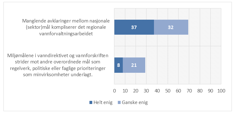 Målkonflikt - mellom