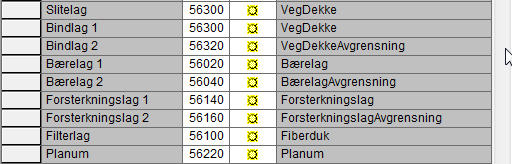 Novapoint Vegmodellering, koding, eksport