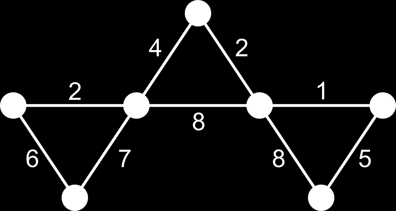 Hva er diameteren på grafen i tegningen over? A. 7 B. 9 C. 19 D. 21 Løsningskommentar: De to nodene som er lengst unna hverandre er de to nederste.