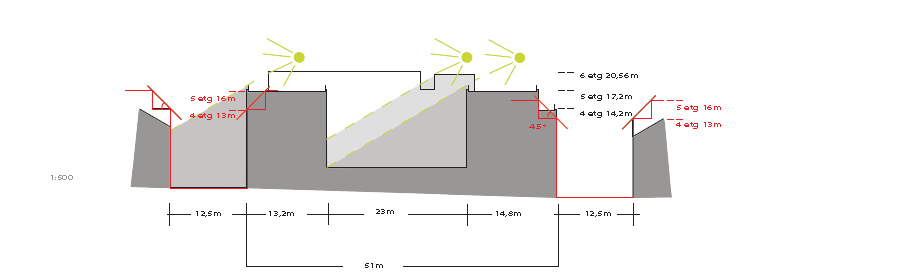 Bragernes Atrium utfordrer Sentrumsplanens gesimshøyder grunnet økte etasjehøyder (TEK 10). En tilbaketrukket 6.