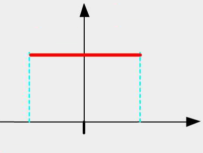 C1 ( ) [mol %] -a -a a +a Det kan vises at det er ( ) sannsynlighet, det vil si 57,7 prosent (her visualisert med grønt område), at en måleverdi ligger i intervallet gitt av verdiene.