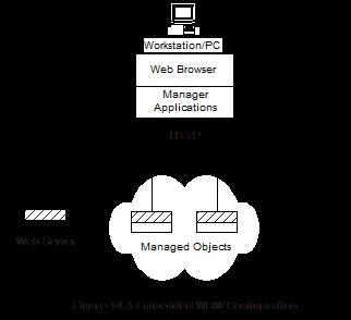 Side 6 av 10 Figure. Question 6. (15%) As a network manager one of your jobs is to manage a network that consists of some components as illustrated in the following figure.