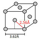 ln σ MENA000 Sindre R. Bilden Lab 3 Formelen en L m-verdi på ca. 3,83*0-8 m, dette tilsvarer den korteste avstanden mellom atomene i gitteret ca. 50 ganger.