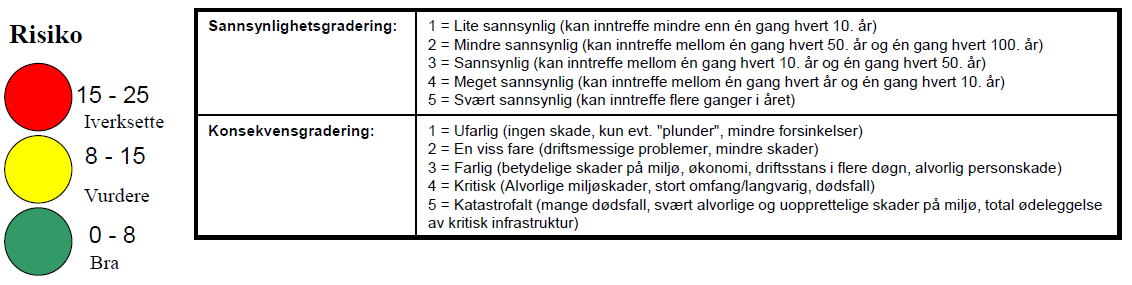 Erstatte skjøteledninger med fast opplegg 2. Flytte arbeidsplassen bort fra varmekilde 3.