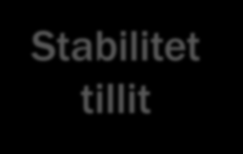 Stabilitet