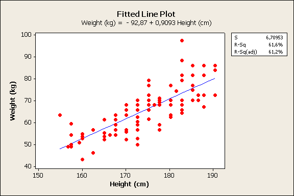 (b). For en linje FØRSTE OBLIGATORISKE OPPGAVE I STK1000, HØSTEN 2009 3 f(x) = a + bx har vi lært på videregående at b er stigningen til linjen, mens a er punktet linjen skjærer y-aksen.