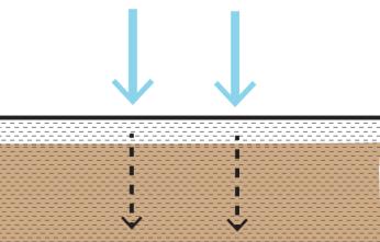 Elementer DELVIS PERMEABLE FLATER SOM GRUS, SINGEL OG Permeable flater GRESSARMERT DEKKE Parametere Intersepsjon X int. 0 mm Magasinering X gro.