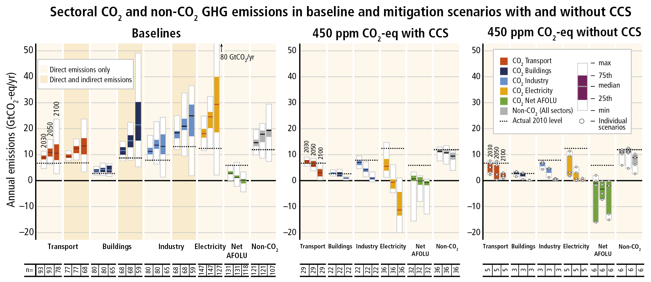 Kilde: IPCC AR5