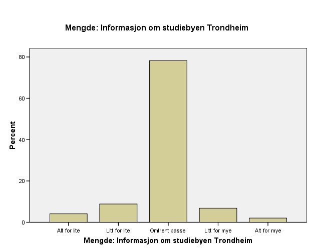 Fikk du som søker for mye eller for lite av følgende informasjon?