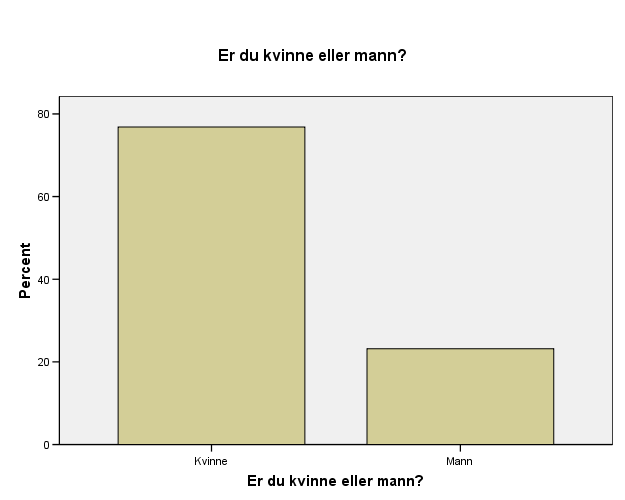 Er du kvinne eller mann? Er du kvinne eller mann?