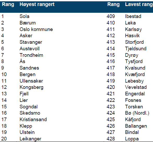 Topp/bunn 20