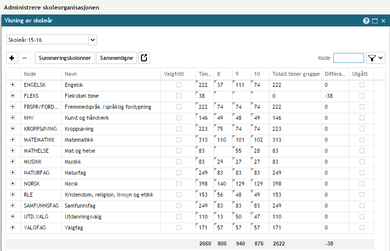 Fag- og timefordeling Bearbeide sentral fag- og timefordeling på skolenivå Sentraladministrator (kommunenivå) oppretter en sentral fag- og timefordeling som arves ned til hver skole.