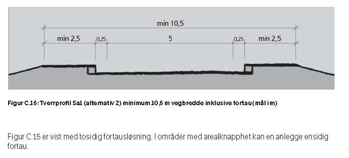 6 Figur 7: Samleveg i handbok N100 (Statens vegvesen) Figur 8: Samleveg i veg- og gatenorm for Ålesund kommune Figur 5-8 viser at nyare vegnormalar legg opp til meir bruk av fortausløysingar enn det