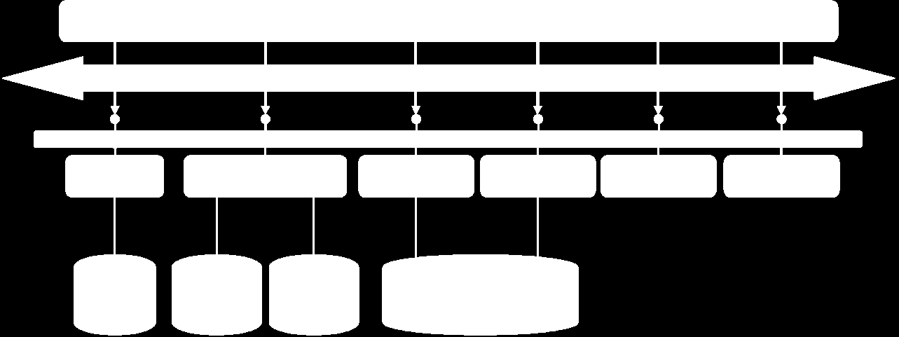 Inspire - Hovedessens Metadata for å gjenfinne informasjon (data og tjenester) Dataspesifikasjoner harmoniserte europeiske spesifikasjoner Nettverkstjenester for