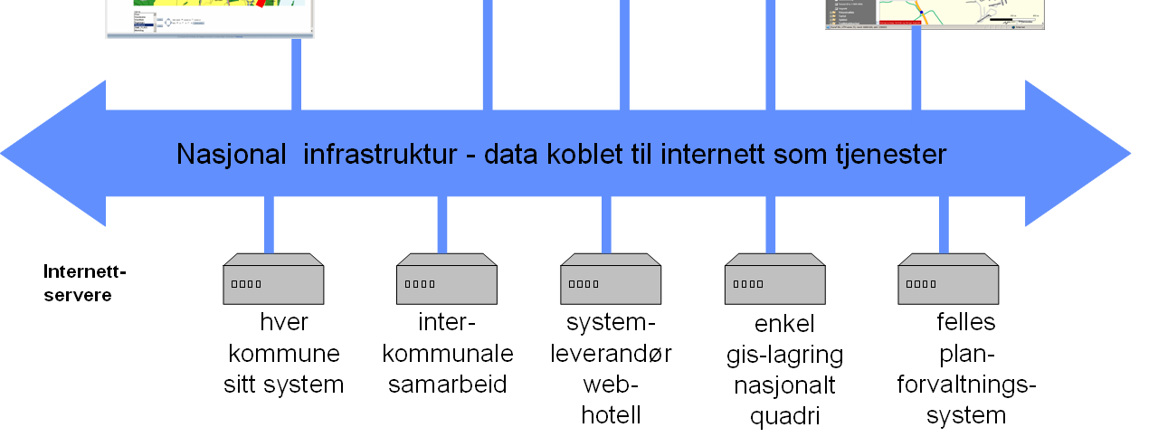 Infrastrukturen leverer ut