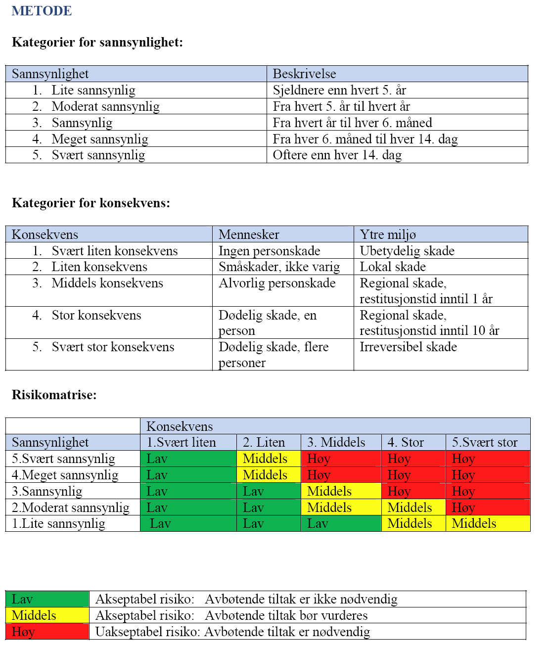 7. Risikoanalyse.