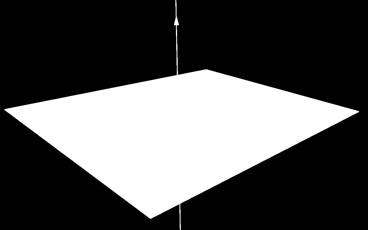 Figur 7: For et plan i rommet nnes det linjer som står normalt på planet være uavhengige av hverandre.