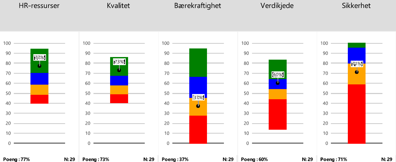 Evaluering av et prosjekt Typiske spørsmål Informasjon til å gjøre jobben effektivt PL åpen for