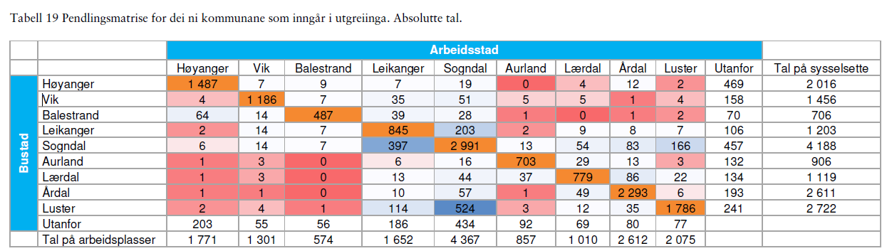 Ei erfaring frå andre delar av landet er at ulikskapar i kommunal økonomi kan skape fordelingsvanskar når det blir snakk om kommunesamanslåing.