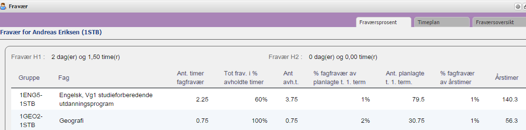 i de enkelte fagene. De fire siste kolonnene viser udokumentert fravær i hvert enkelt fag i forhold til 1.termin og Årstimer.